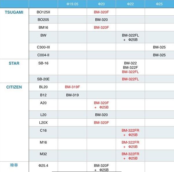<a href='/zouxinjigaopinx.htm' class='keys' title='点击查看关于高频铣的相关信息' target='_blank'>高频铣</a>选型表.jpg