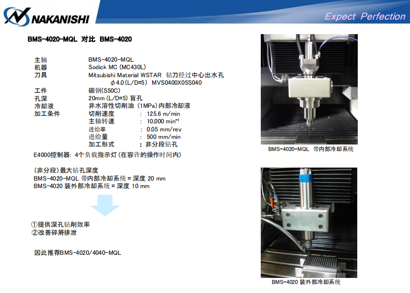 日本中心出水主轴.png 日本中心出水主轴.png