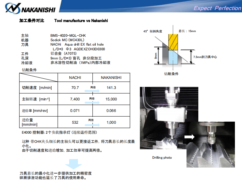 日本中心出水电主轴 日本中心出水电主轴