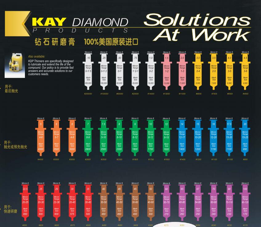 美国原装进口钻石研磨膏.jpg 美国原装进口钻石研磨膏.jpg