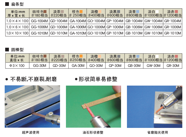 锐必克陶瓷纤维油石1.png 锐必克陶瓷纤维油石1.png