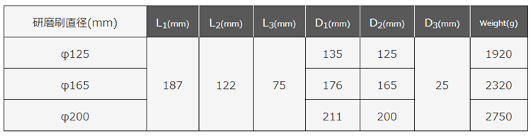 大直径表面研磨刷 大直径表面研磨刷