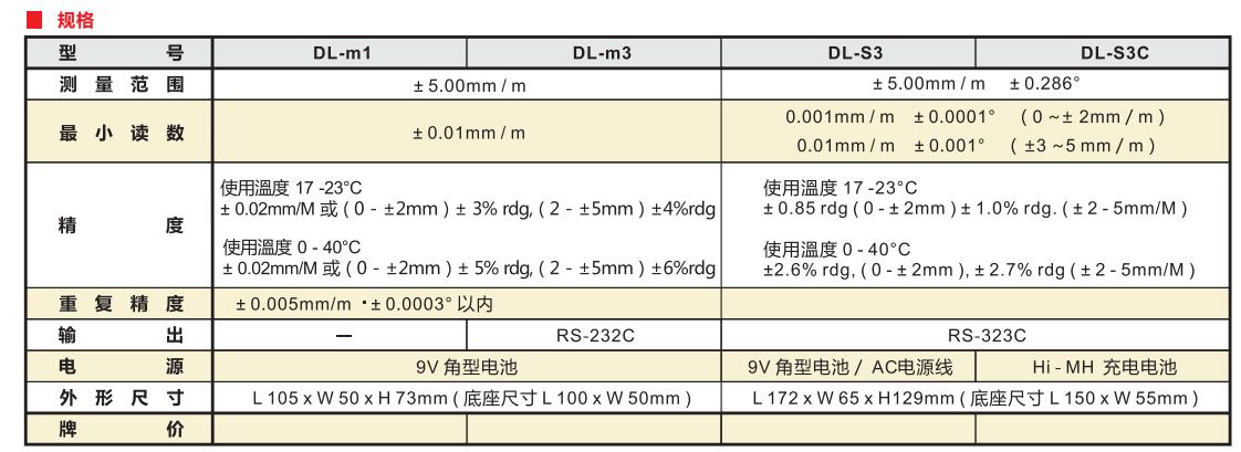 sk数显水平仪.jpg sk数显水平仪.jpg