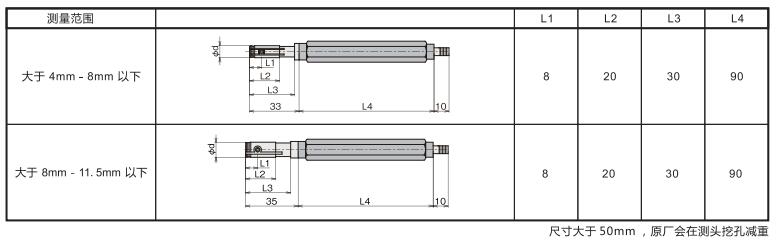 空气量规测头 空气量规测头