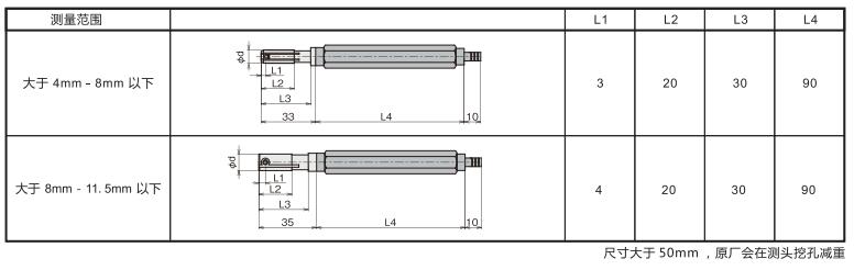 空气量规测头 空气量规测头