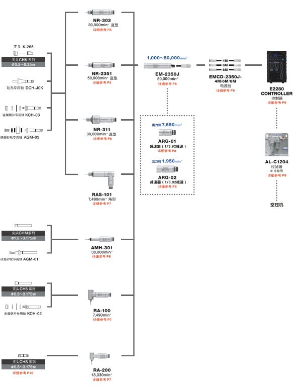 RA-100产品配置.jpg RA-100产品配置.jpg