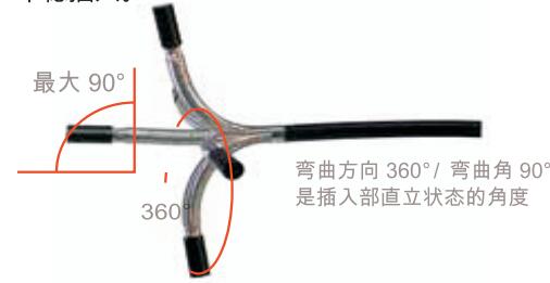 可动型工业内窥镜2.jpg 可动型工业内窥镜2.jpg