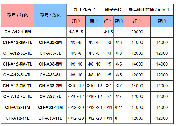 锐必克内孔研磨刷种类.png 锐必克内孔研磨刷种类.png