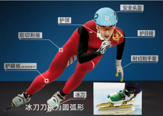 2022冬奥会短道速滑.jpg 2022冬奥会短道速滑.jpg