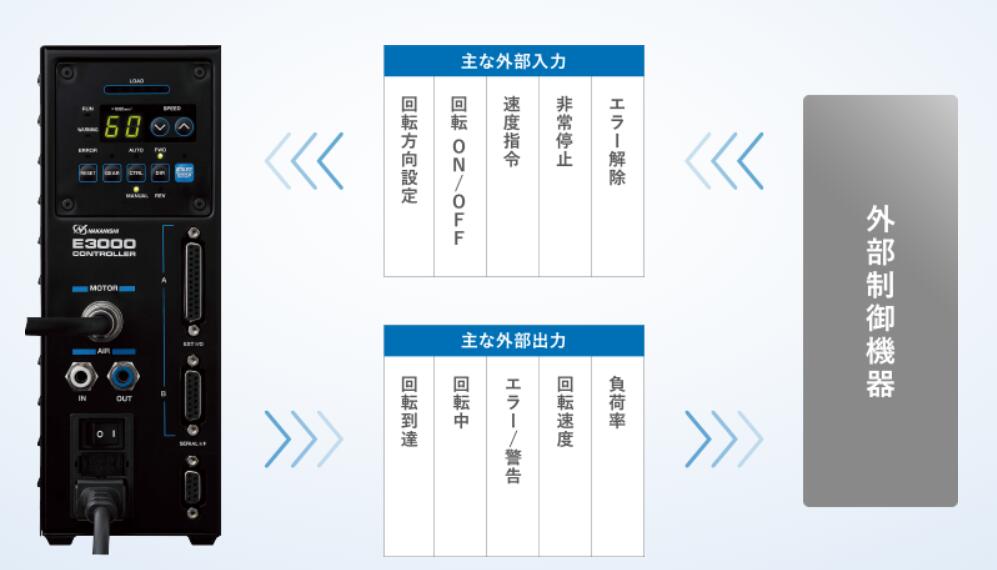 NAKANISHI控制器E3000产品说明.jpg NAKANISHI控制器E3000产品说明.jpg