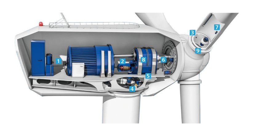 风力发电机轴承齿轮去毛刺.png 风力发电机轴承齿轮去毛刺.png