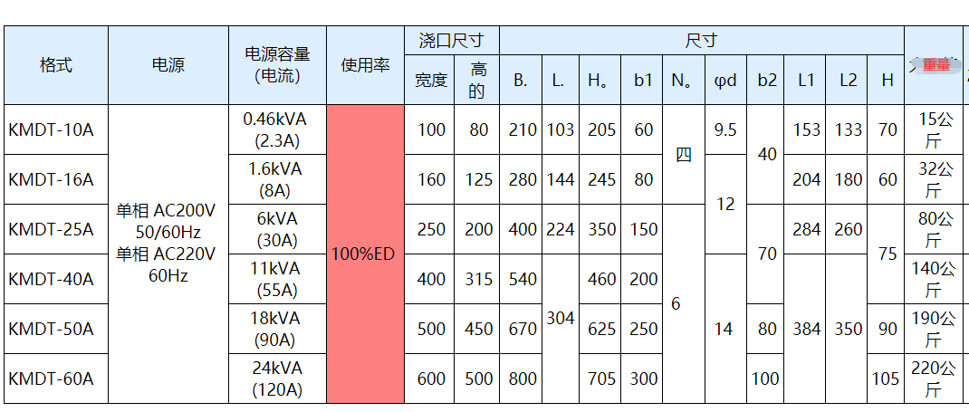 强力脱磁器KMDT-60A.png 强力脱磁器KMDT-60A.png