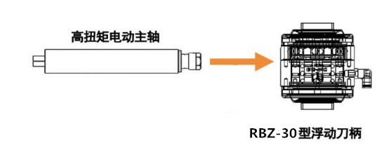 RBZ-30浮动刀柄.jpg RBZ-30浮动刀柄.jpg