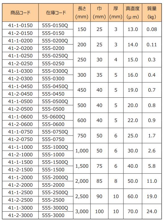 rsk直尺.jpg rsk直尺.jpg