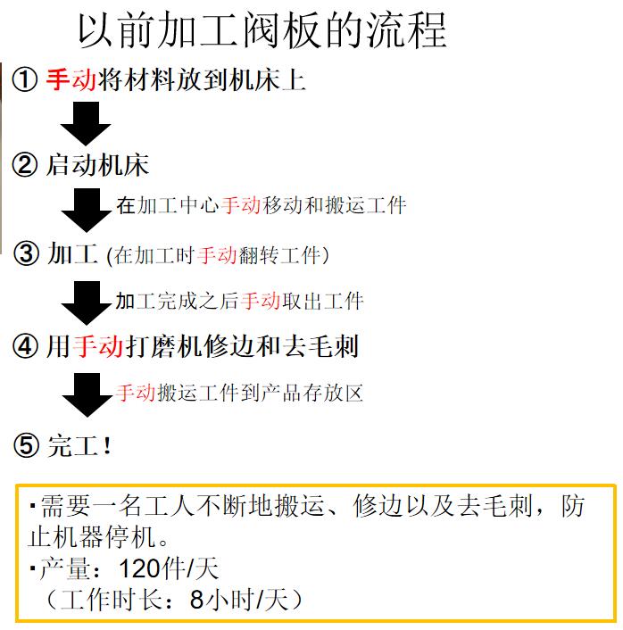 传统液压泵阀体倒角去毛刺.jpg 传统液压泵阀体倒角去毛刺.jpg