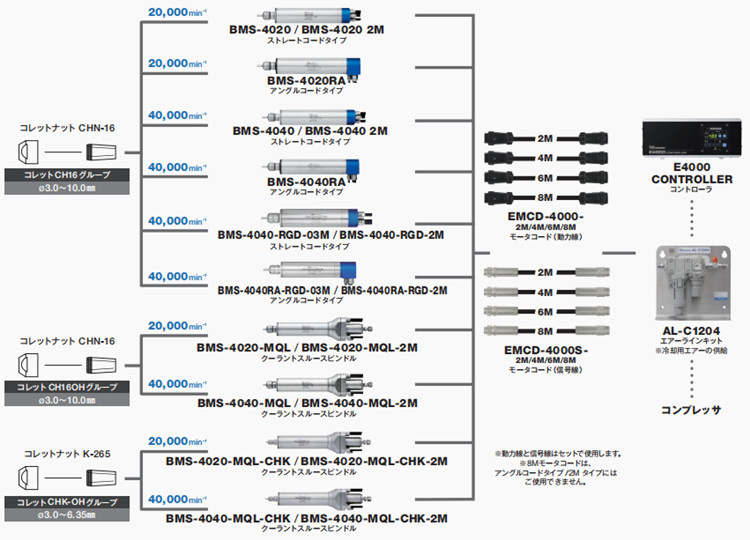 高刚性电主轴安装配套图.jpg 高刚性电主轴安装配套图.jpg