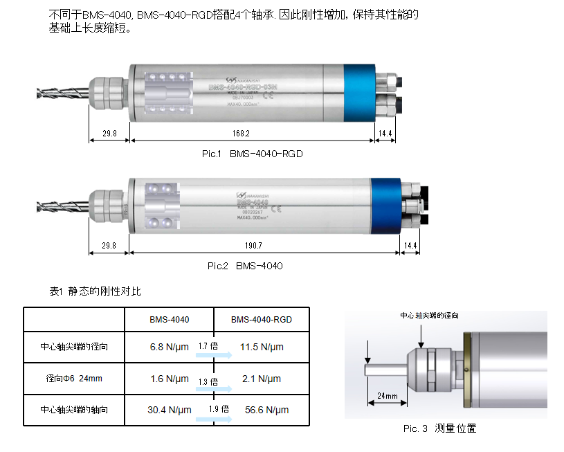 高刚性主轴特点.png 高刚性主轴特点.png