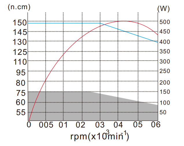msiy大扭矩主轴力矩图.png msiy大扭矩主轴力矩图.png